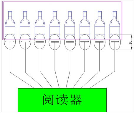 RFID智能化感应酒柜系统