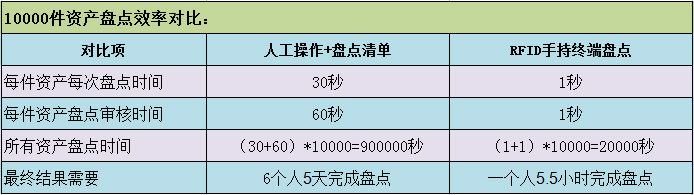 固定资产管理软件