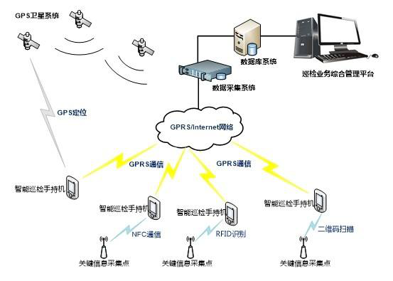 RFID点检巡检管理系统