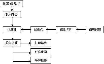 RFID点检巡检管理系统