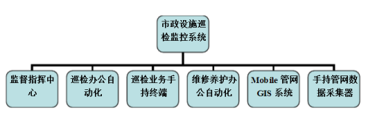 RFID点检巡检管理系统