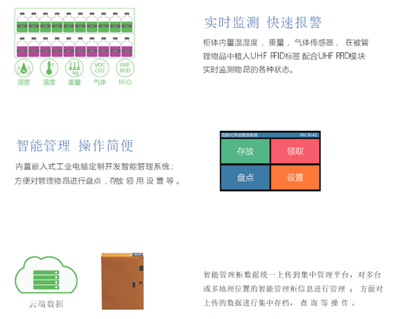 RFID智能管理柜系统